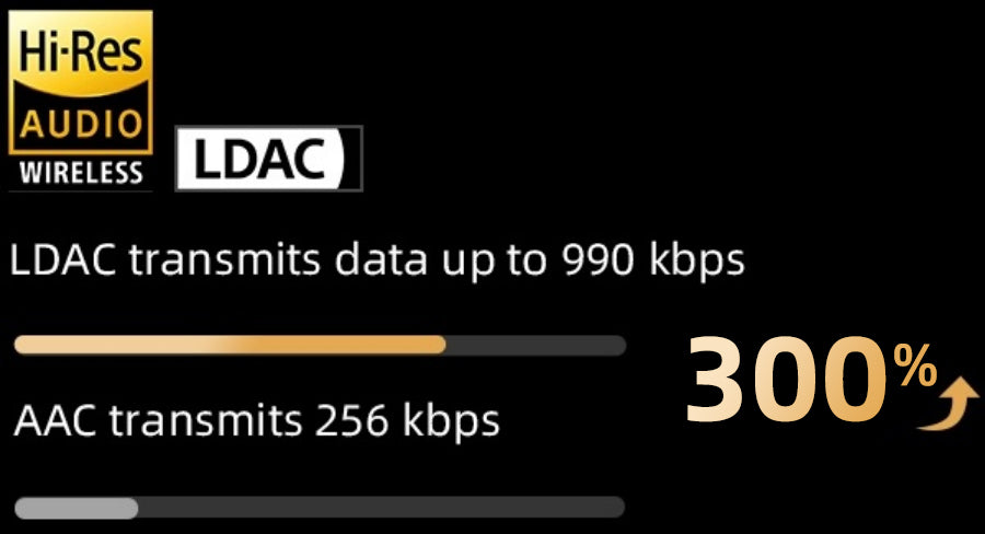 LDAC vs AAC: Taxa de dados mais alta para áudio Hi-Res sem fios.