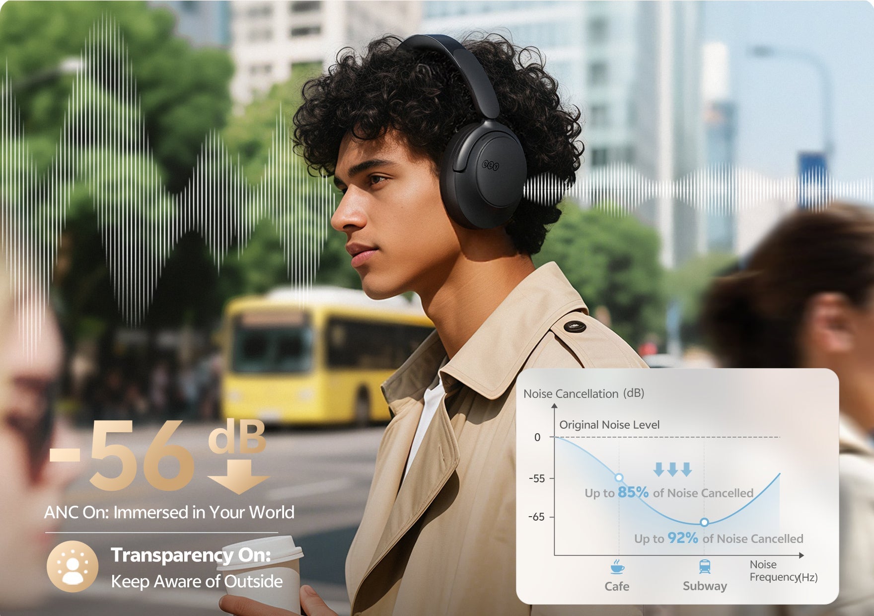 Jovem com auscultadores com cancelamento de ruído na cidade. ANC até -56 dB, modo de transparência.