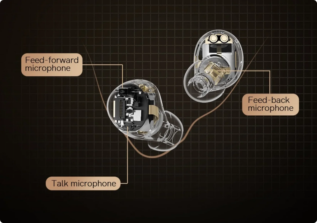 Representação técnica da disposição dos microfones em auscultadores sem fios com microfones Feed-Forward, Feed-Back e Talk.