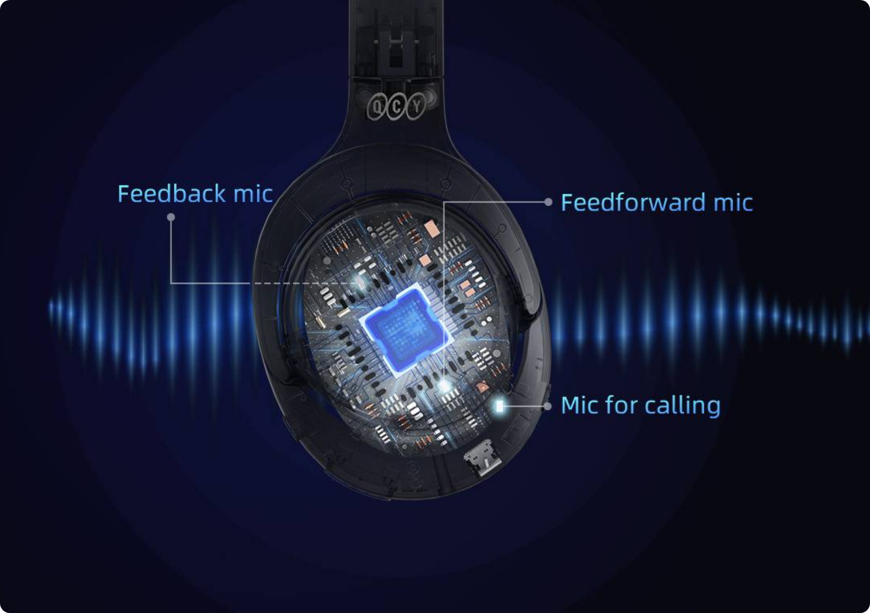 Auriculares QCY com ANC: microfones internos para melhor som.