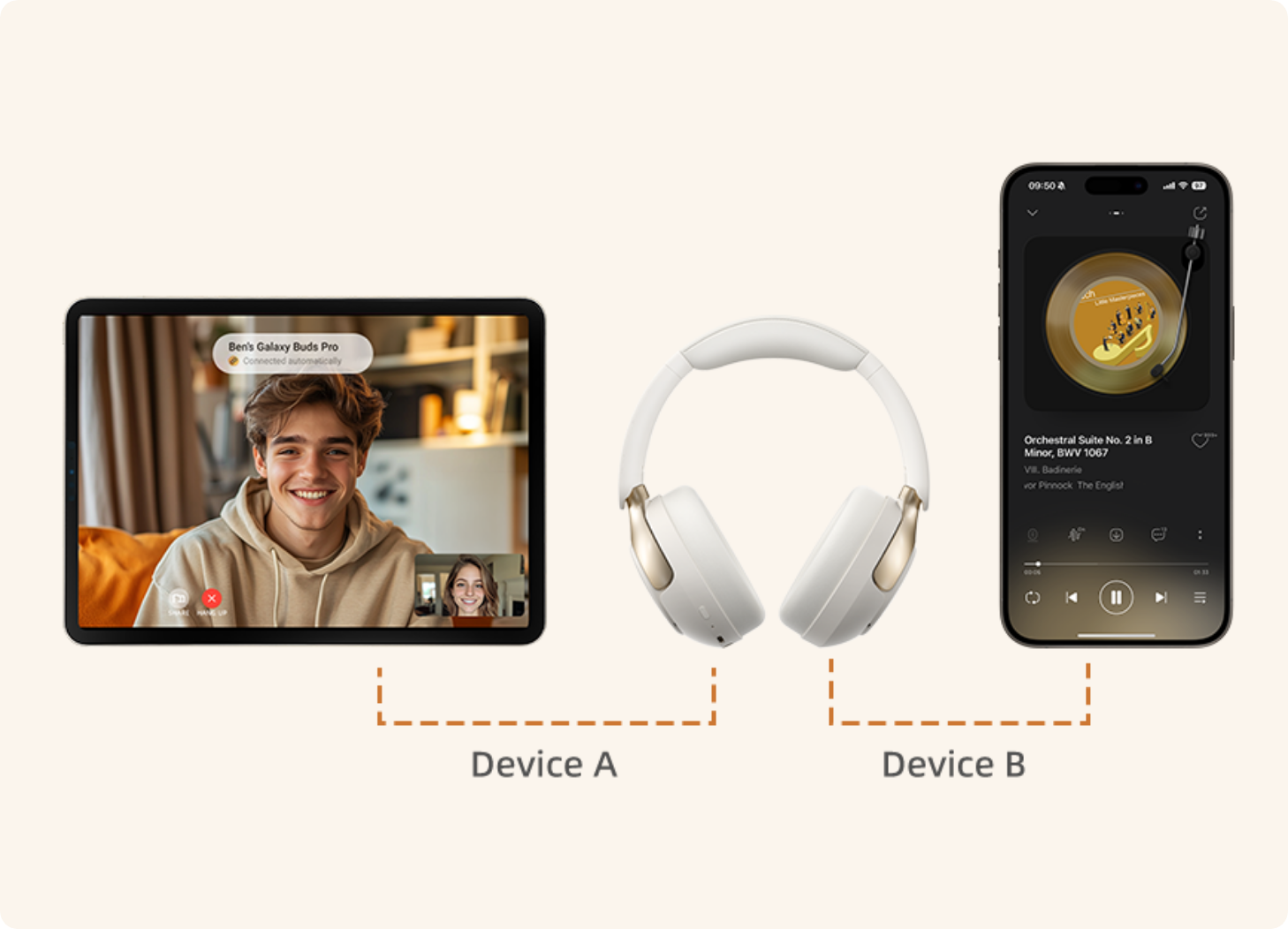 Auscultadores brancos over-ear ligados simultaneamente a um tablet (chamada de vídeo) e a um smartphone (reprodução de música).
