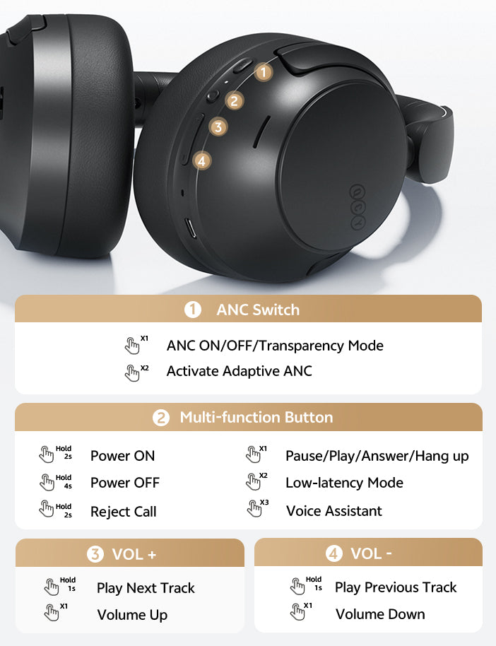 Auscultadores over-ear pretos com interruptor ANC, botão multifunções e botões de volume.