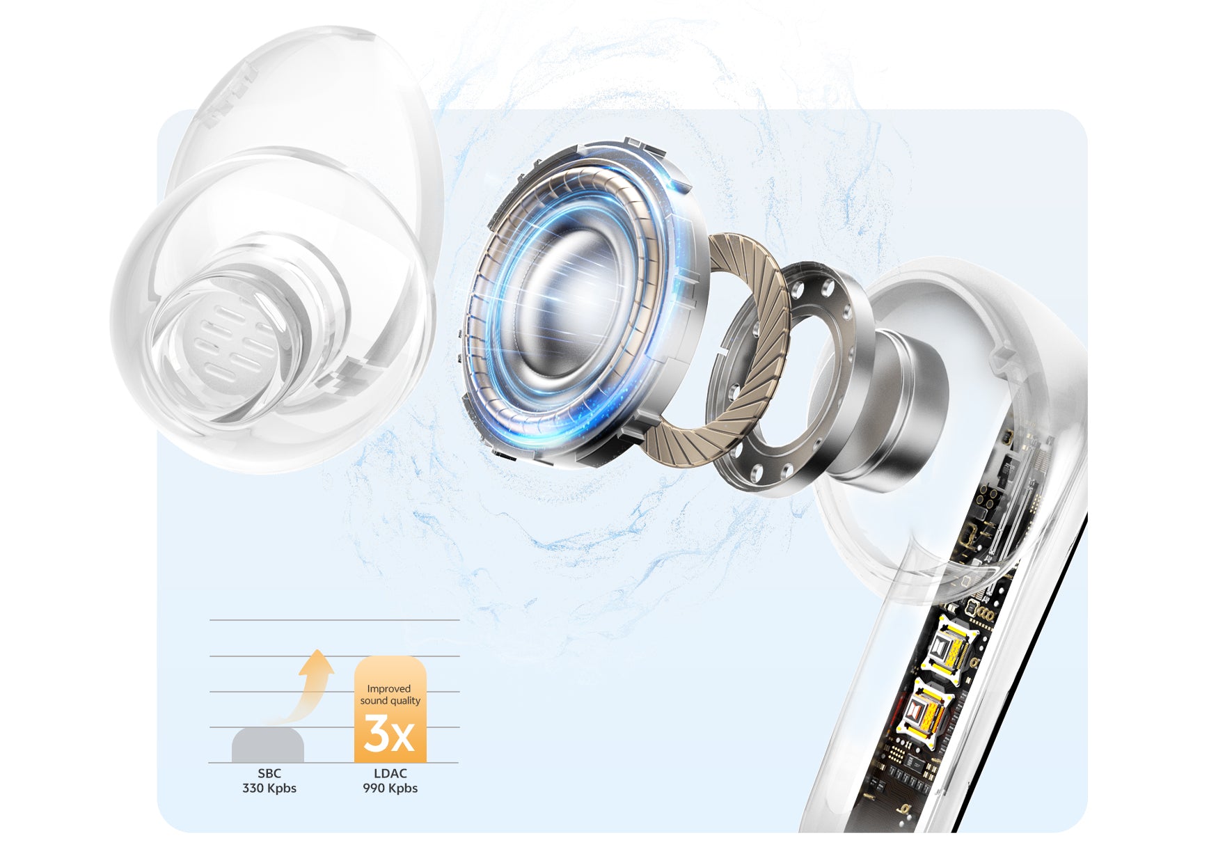 Auriculares intra-auriculares transparentes com LDAC e qualidade de som 3x melhor.