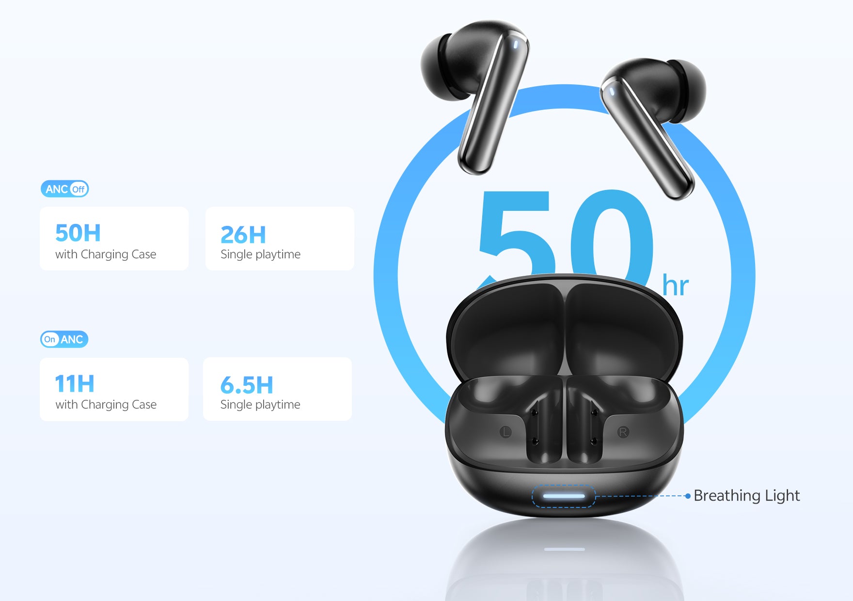 Auriculares True Wireless pretos com estojo de carregamento, ANC e 50 horas de autonomia da bateria.