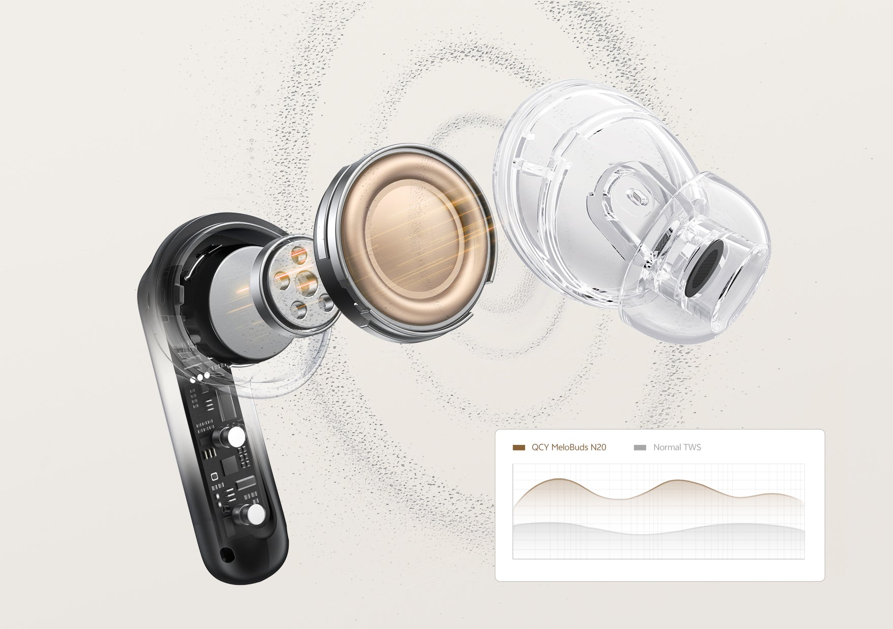 Auriculares QCY MeloBuds N20 TWS com design transparente e análise de som.