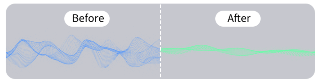 Comparação antes e depois: Forma de onda azul transforma-se numa linha verde lisa – visualização de otimização ou suavização.